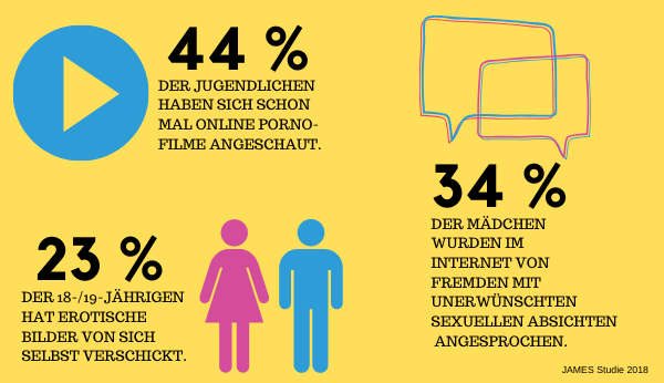 statistik-pornografische-inhalte